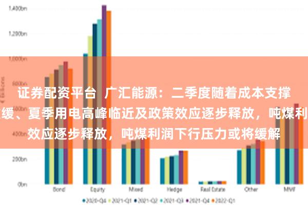 证券配资平台  广汇能源：二季度随着成本支撑显现、进口量增速放缓、夏季用电高峰临近及政策效应逐步释放，吨煤利润下行压力或将缓解