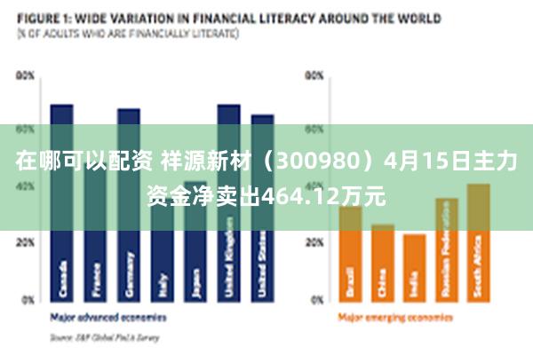 在哪可以配资 祥源新材（300980）4月15日主力资金净卖出464.12万元