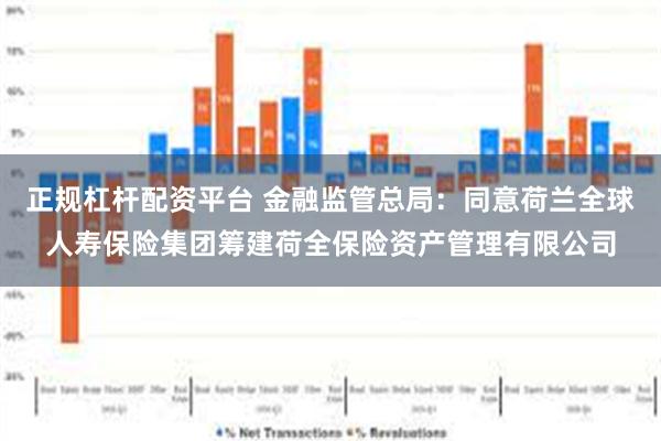 正规杠杆配资平台 金融监管总局：同意荷兰全球人寿保险集团筹建荷全保险资产管理有限公司