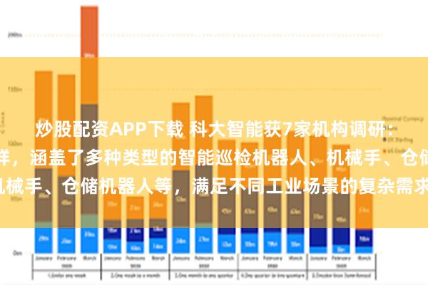 炒股配资APP下载 科大智能获7家机构调研：公司的产品矩阵丰富多样，涵盖了多种类型的智能巡检机器人、机械手、仓储机器人等，满足不同工业场景的复杂需求（附调研问答）