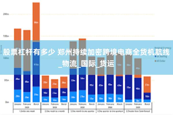 股票杠杆有多少 郑州持续加密跨境电商全货机航线_物流_国际_货运