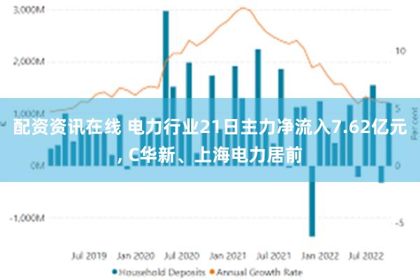 配资资讯在线 电力行业21日主力净流入7.62亿元, C华新、上海电力居前