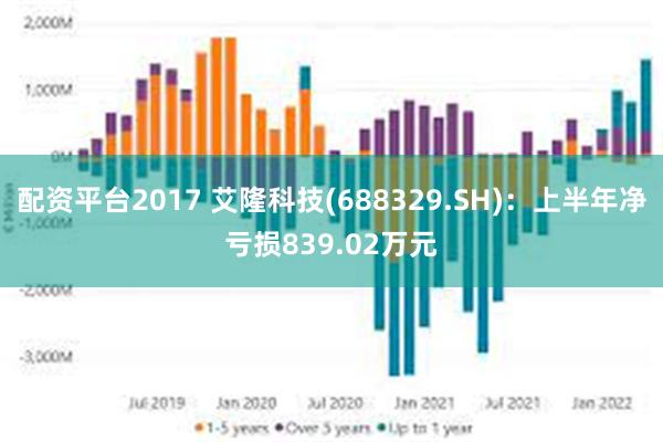 配资平台2017 艾隆科技(688329.SH)：上半年净亏损839.02万元