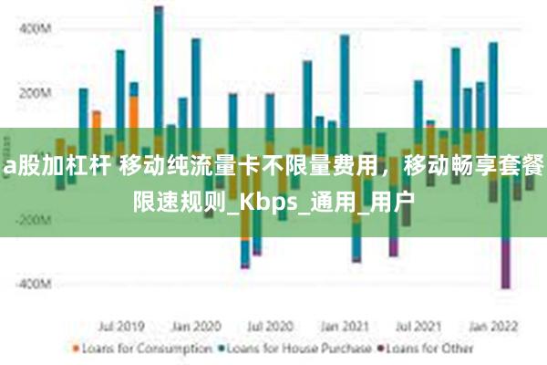 a股加杠杆 移动纯流量卡不限量费用，移动畅享套餐限速规则_Kbps_通用_用户